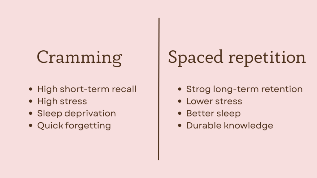 cramming vs spaced repetition, study techniques comparison